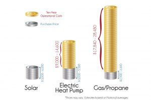 iswim-pool-heater-cost-of-ownership