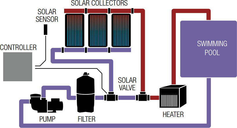 AquaSolar System